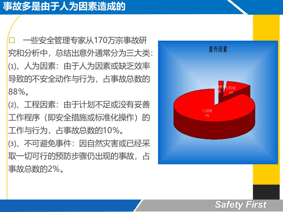 安全工作中16种危险人（23页）.pptx 第3页