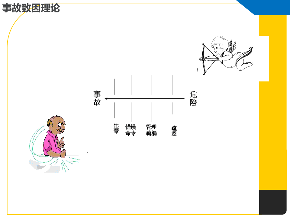 安全工作中16种危险人（23页）.pptx 第4页