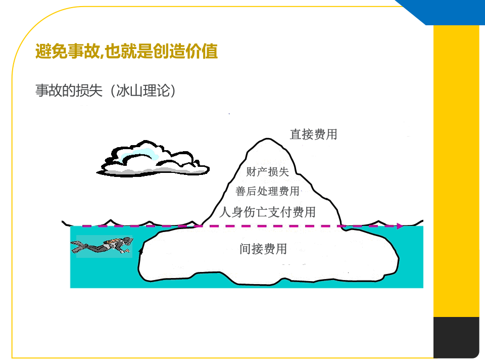 安全工作中16种危险人（23页）.pptx 第5页