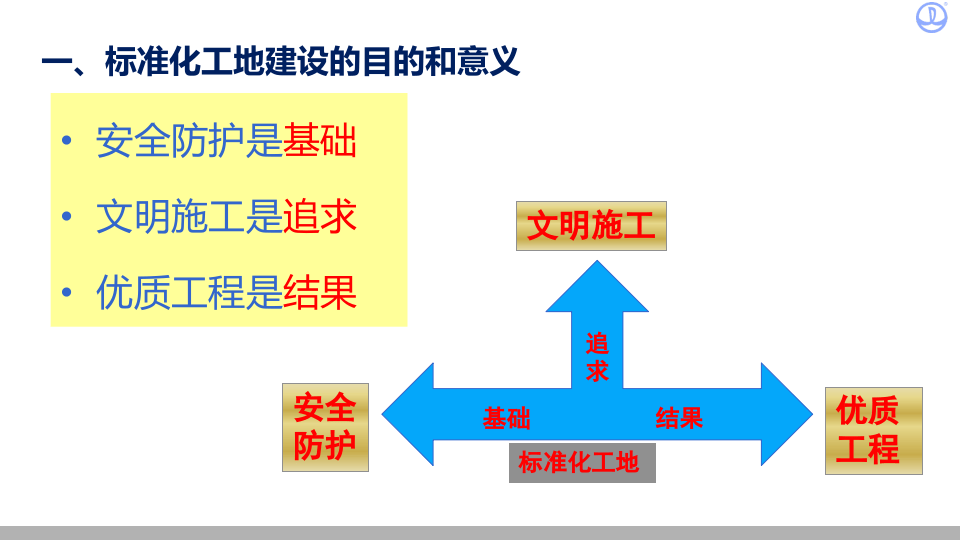 标化工地建设及样板引路.pptx 第5页