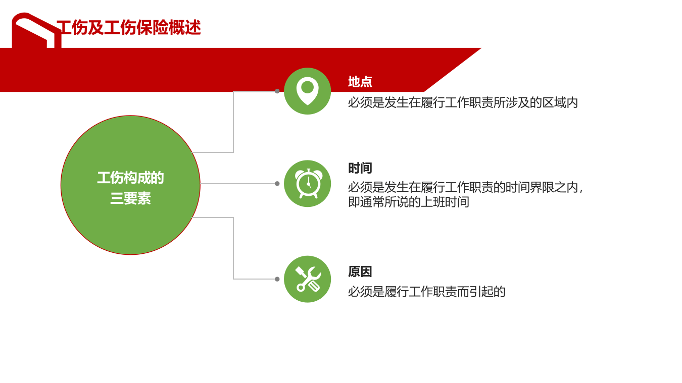 工伤认定知识培训（48页）.pptx 第5页