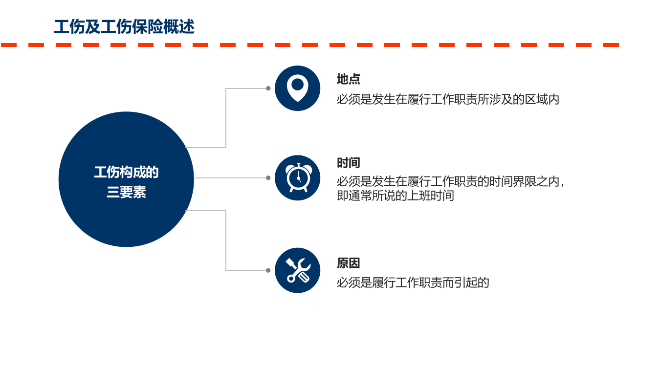 公司2024年工伤认定知识培训48页.pptx 第5页