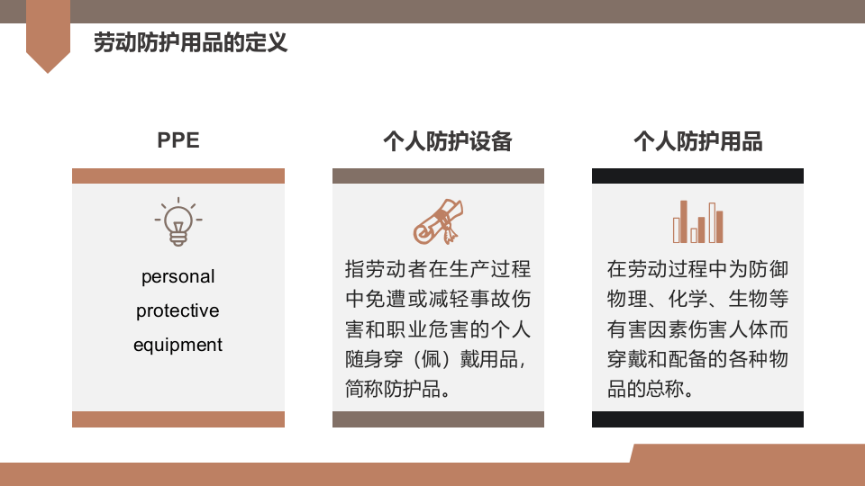 劳动防护用品使用培训.pptx 第5页