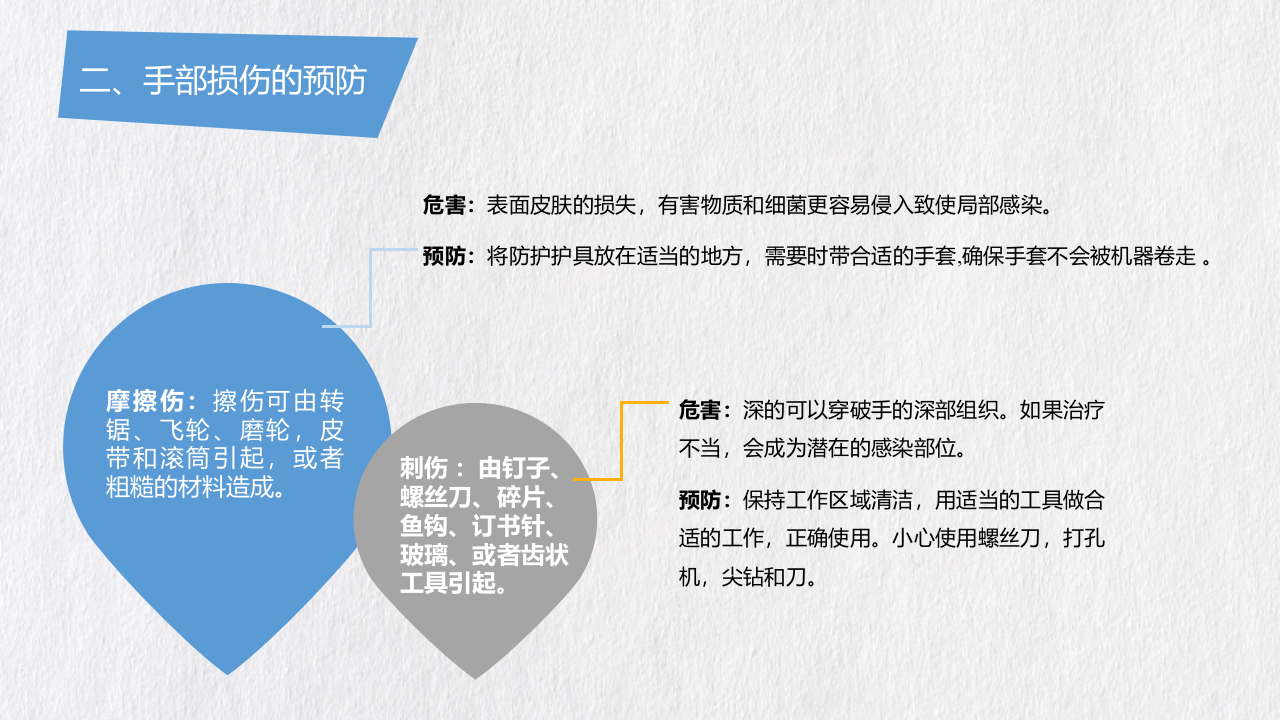 手部安全防护（28页）.pptx 第6页