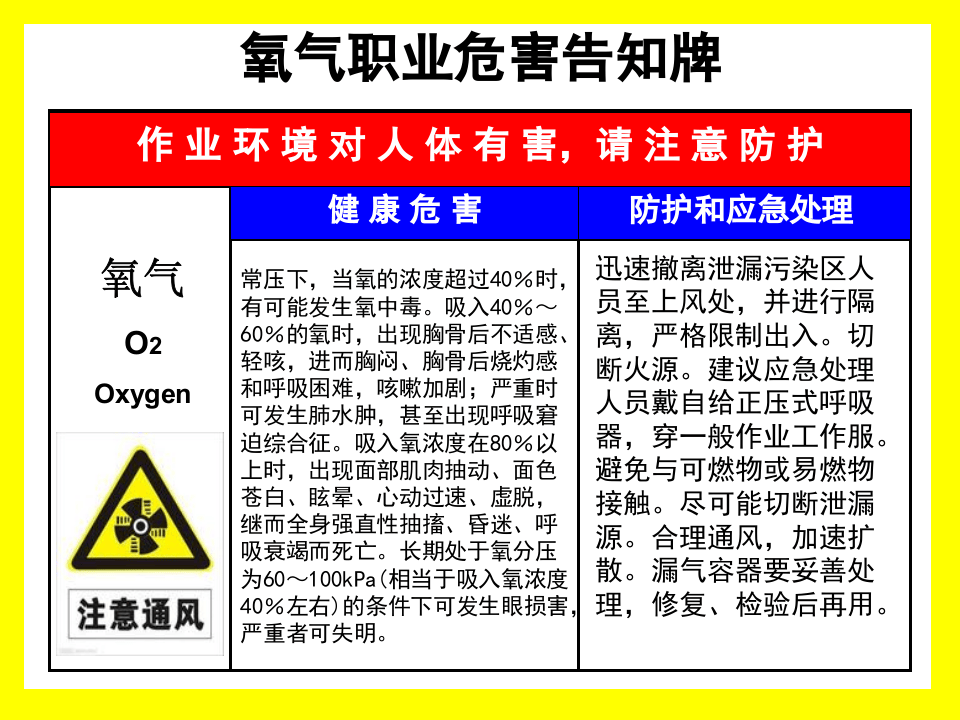 危险气体-危害告知牌.pptx 第1页