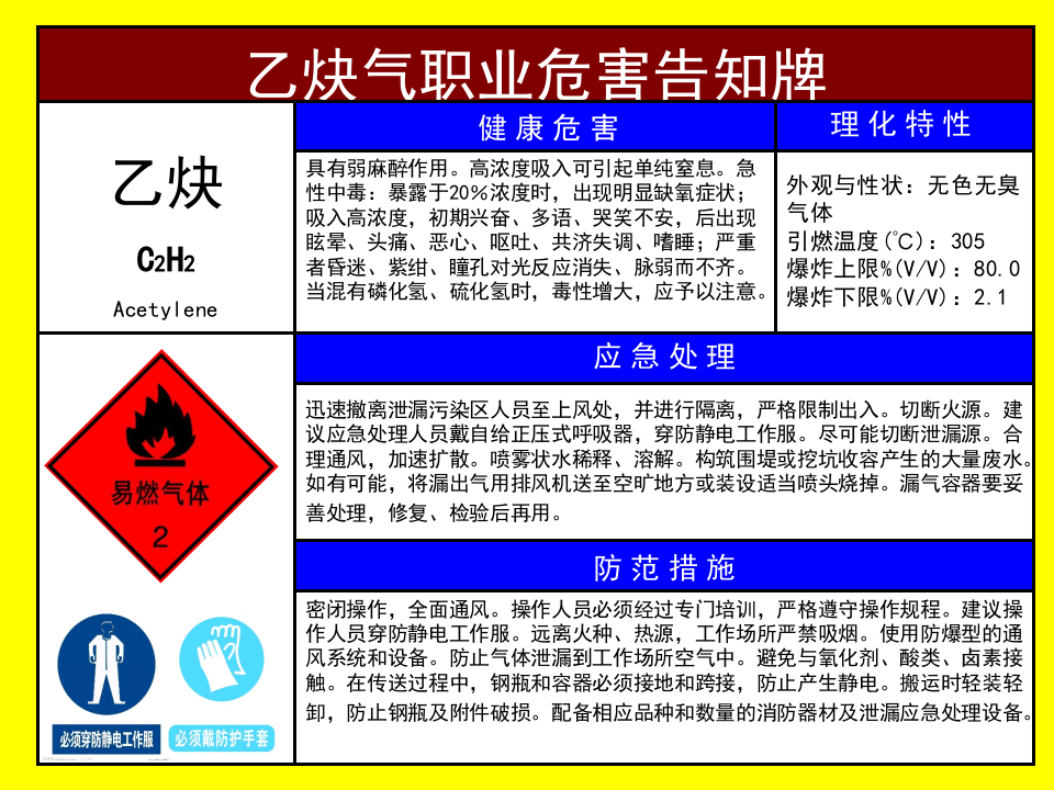 危险气体-危害告知牌.pptx 第2页