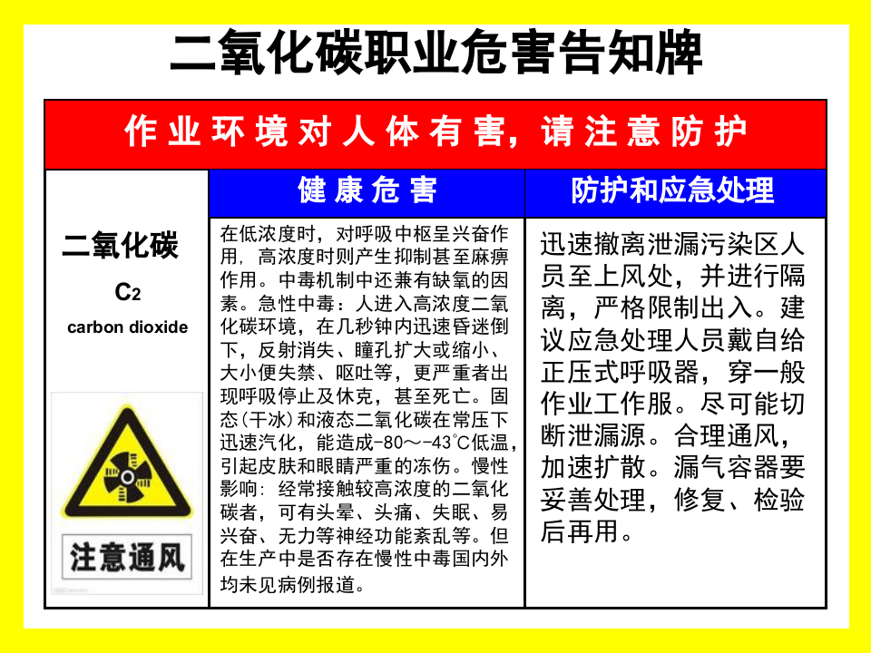 危险气体-危害告知牌.pptx 第3页
