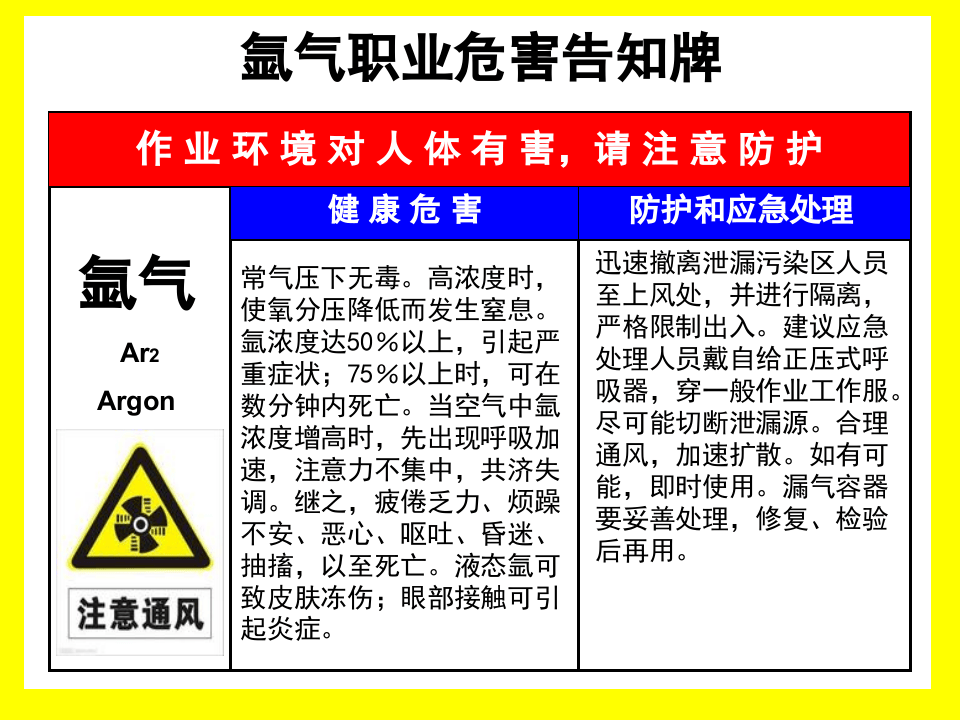 危险气体-危害告知牌.pptx 第4页