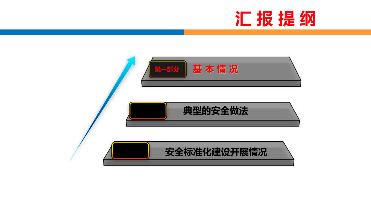 安全生产标准化建设工作汇报.pptx 第3页