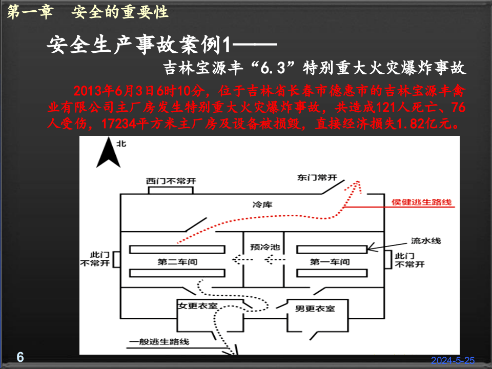 安全生产标准化培训(最适用).pptx 第6页