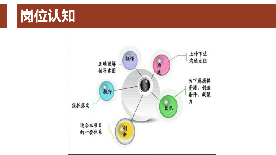 【安全总监课件】安全总监竞聘汇报课件（15页）.pptx 第4页