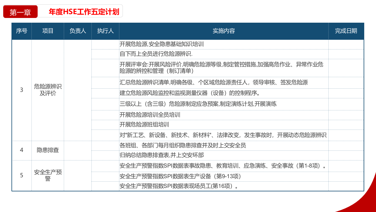 安环部工作汇报模板(28页）.pptx 第5页
