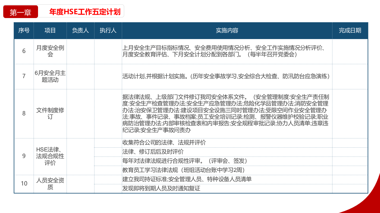 安环部工作汇报模板(28页）.pptx 第6页