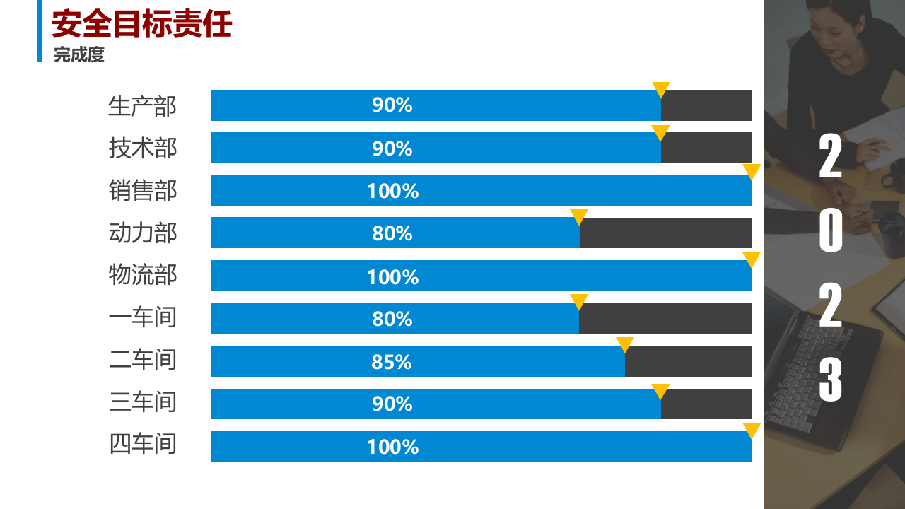 安全生产工作年中总结报告参考（38页）.pptx 第6页