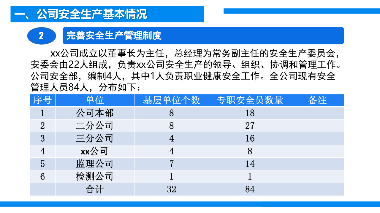 安全生产工作上半年工作总结暨下半年工作安排.pptx 第5页