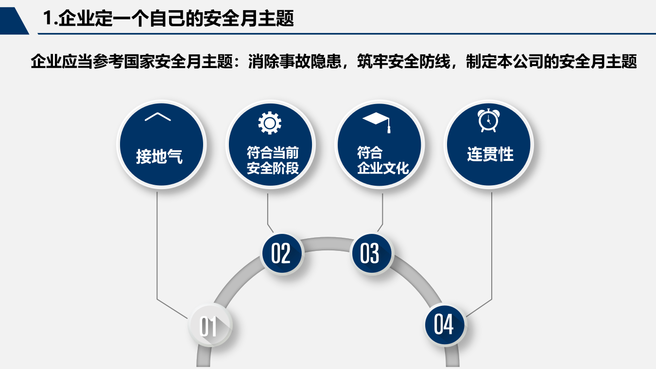 2024安全生产月活动策划及方案集锦.pptx 第4页