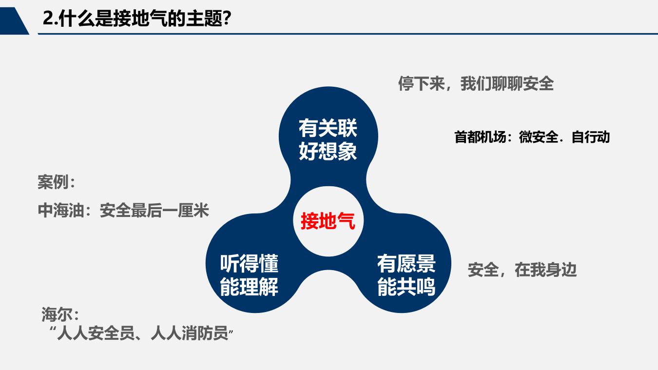 2024安全生产月活动策划及方案集锦.pptx 第5页