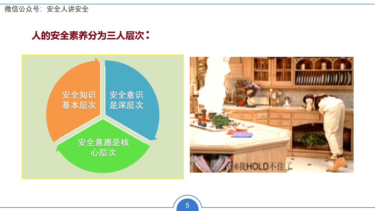 国庆节前安全意识提升暨现场检查重点（180页）.pptx 第5页