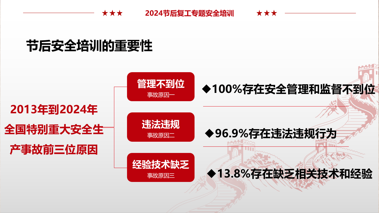 节后复工复产安全培训.pptx 第6页