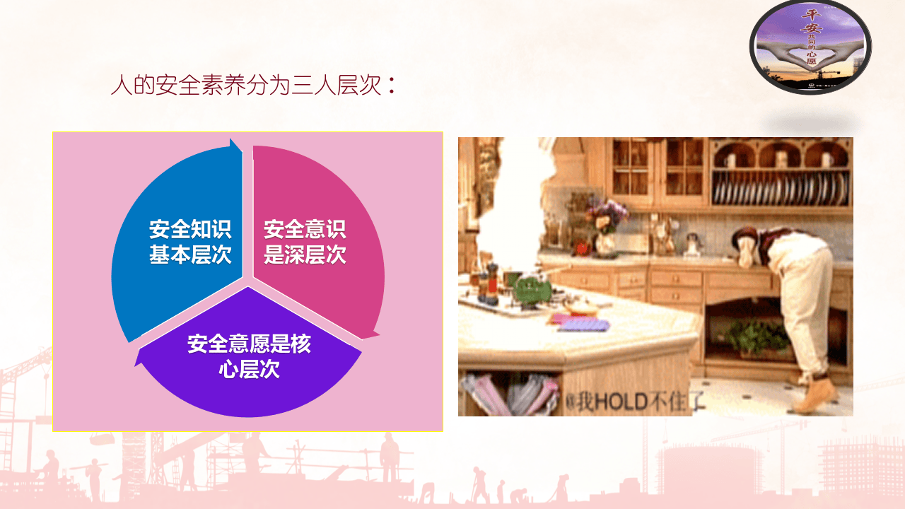 五一劳动节前安全教育培训.pptx 第5页