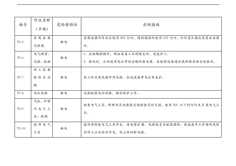 危险源辨识和控制措施.docx 第2页