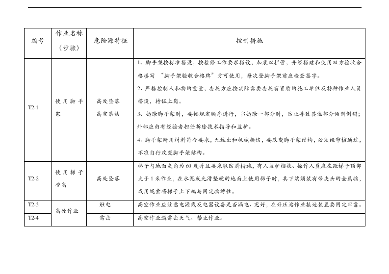 危险源辨识和控制措施.docx 第4页