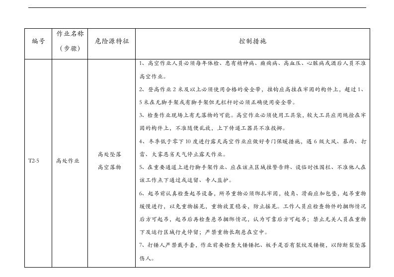 危险源辨识和控制措施.docx 第5页
