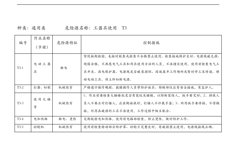 危险源辨识和控制措施.docx 第6页