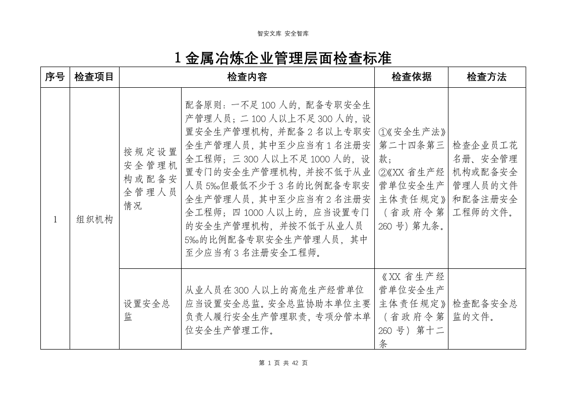 金属冶炼--企业执法检查标准（含标准依据44页）.docx 第3页