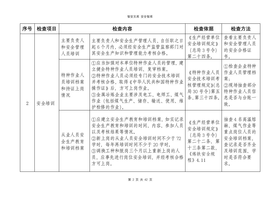 金属冶炼--企业执法检查标准（含标准依据44页）.docx 第4页