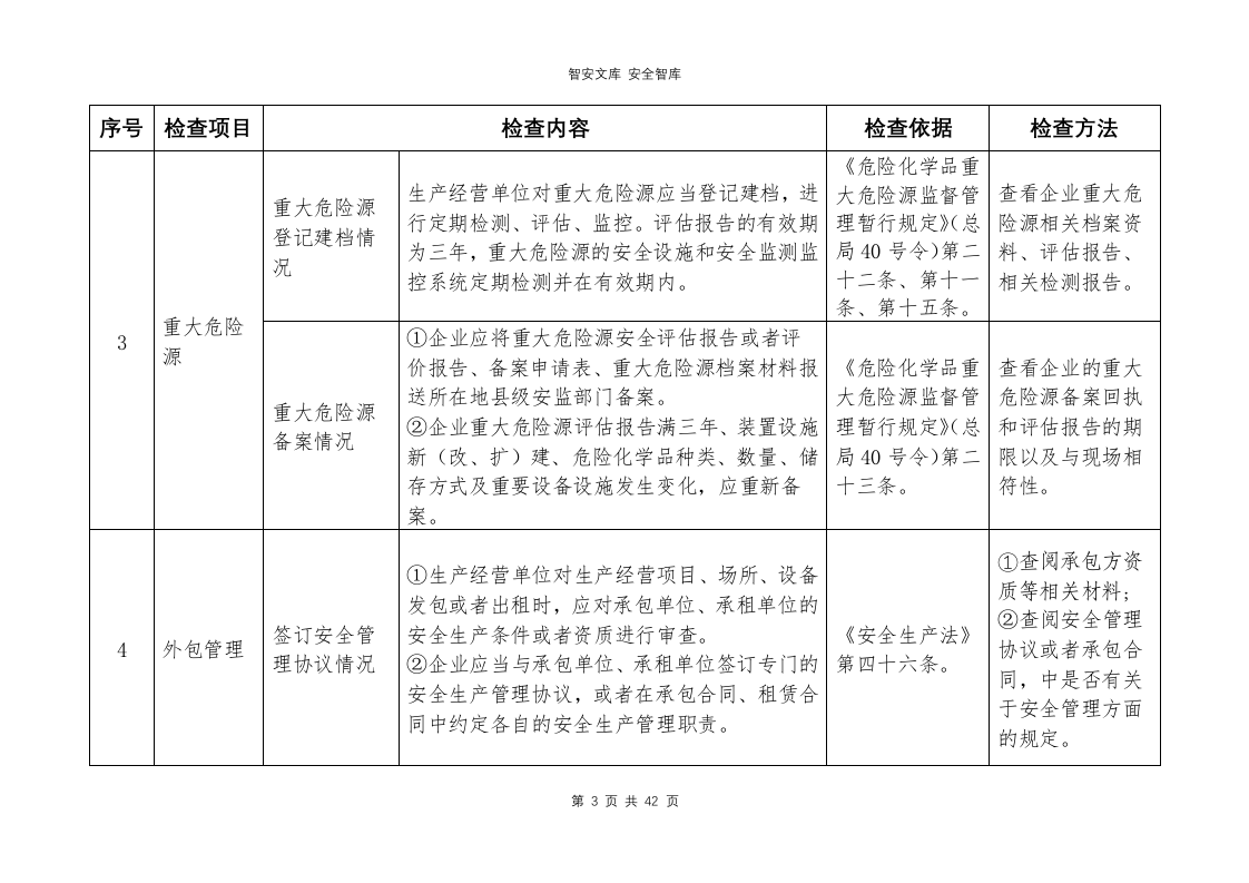 金属冶炼--企业执法检查标准（含标准依据44页）.docx 第5页