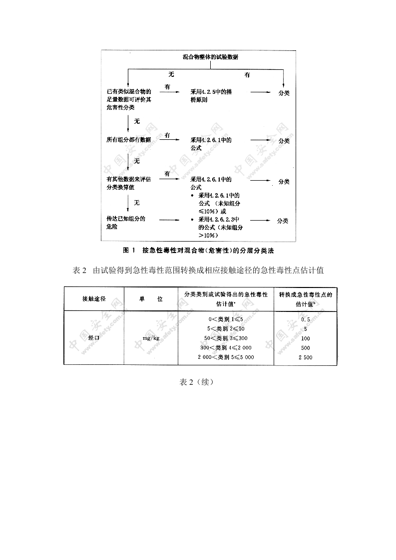 化学品分类、警示标签和警示性说明安全规范 急性毒性.docx 第6页