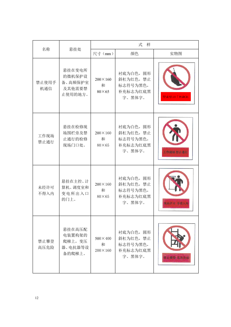常用安全标示牌的正确悬挂.docx 第2页