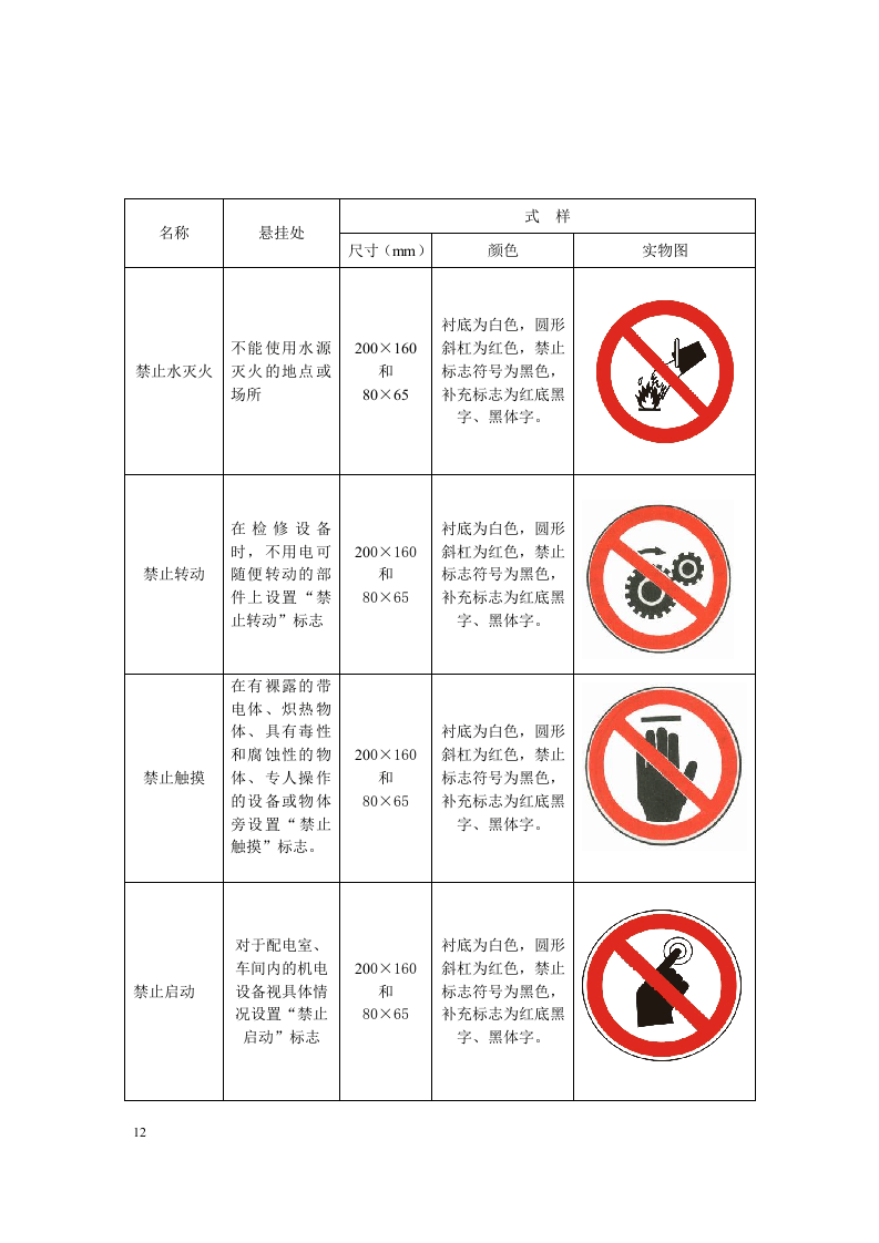 常用安全标示牌的正确悬挂.docx 第4页