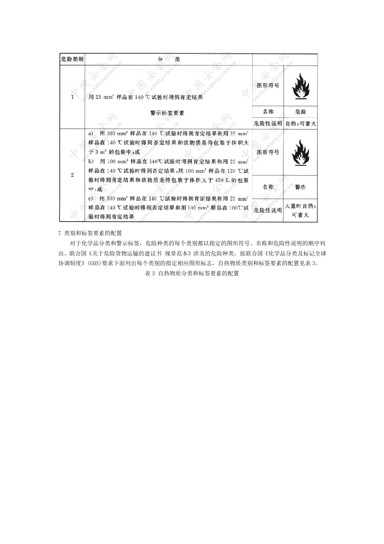 化学品分类、警示标签和警示性说明 安全规范 自燃物质.docx 第4页