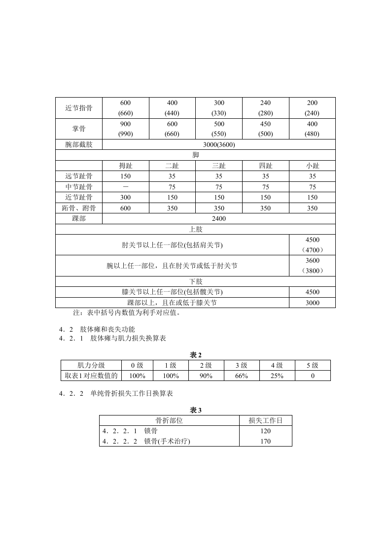 事故伤害损失工作日标准.docx 第2页