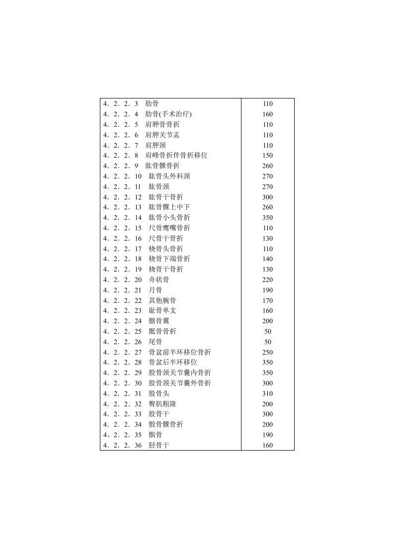 事故伤害损失工作日标准.docx 第3页