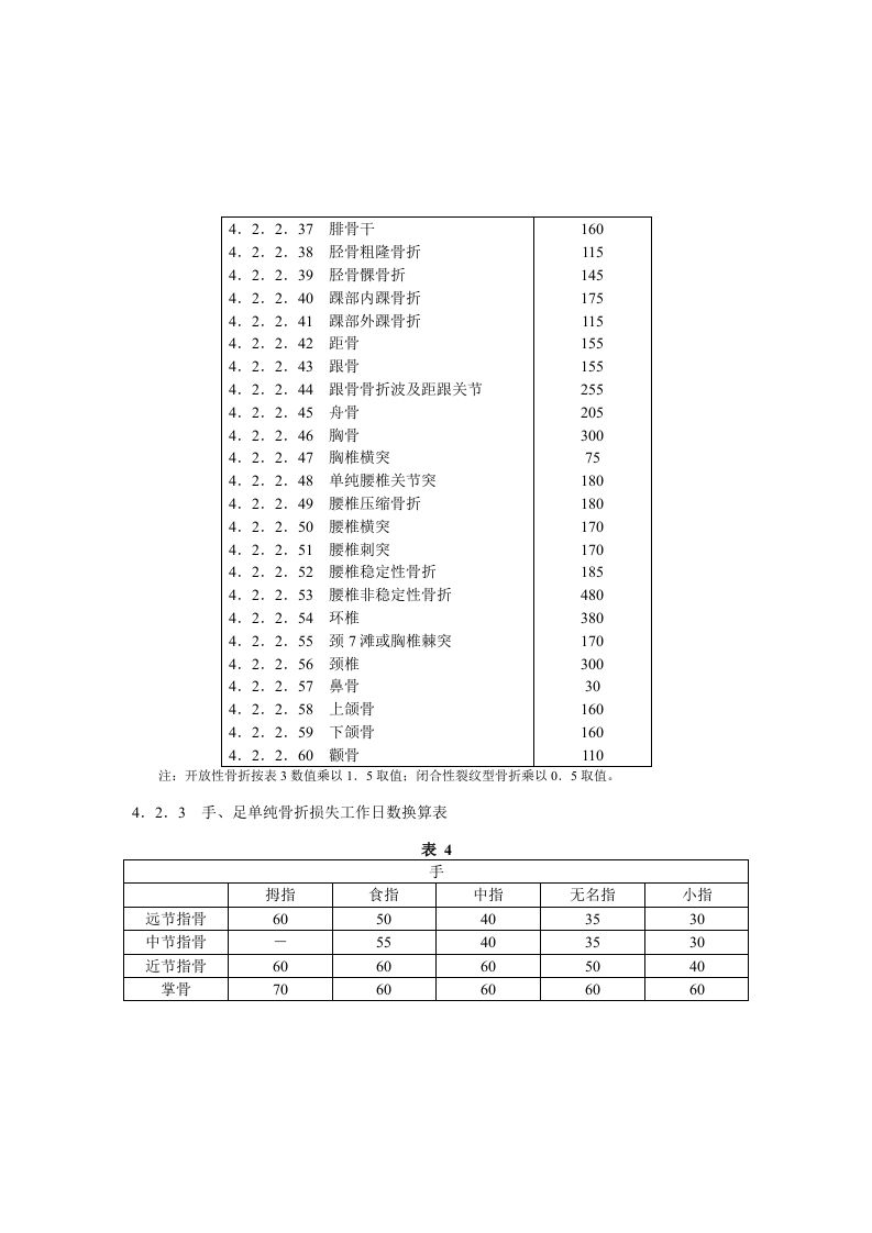 事故伤害损失工作日标准.docx 第4页
