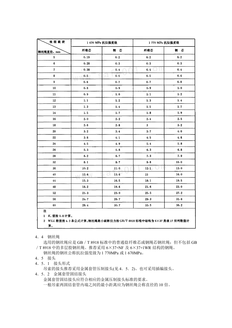 一般用途钢丝绳吊索特性和技术条件.docx 第4页