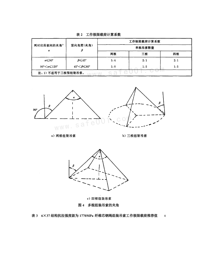 一般用途钢丝绳吊索特性和技术条件.docx 第6页