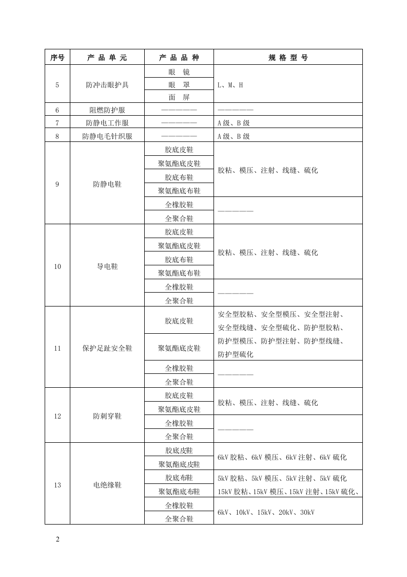 特种劳动防护用品.docx 第5页