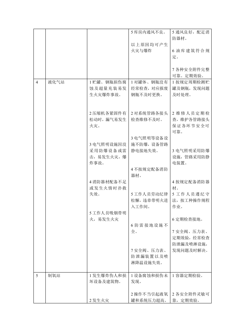 机械工厂安全评价危险与控制措施.docx 第2页