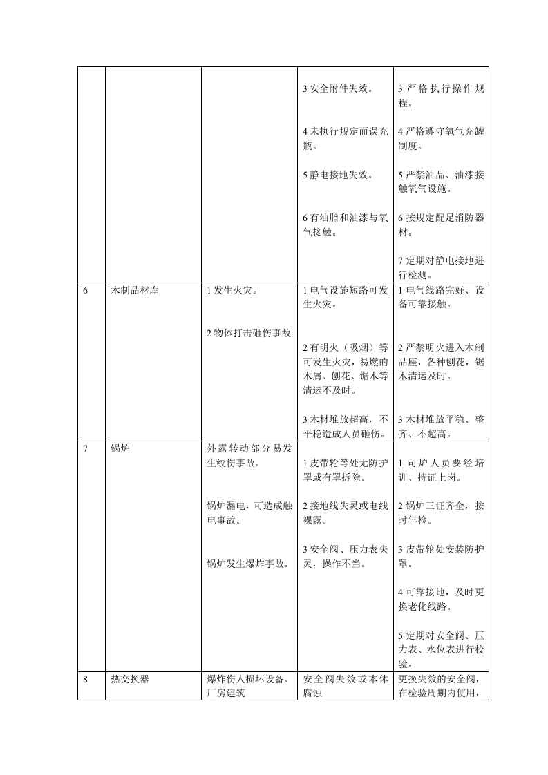 机械工厂安全评价危险与控制措施.docx 第3页