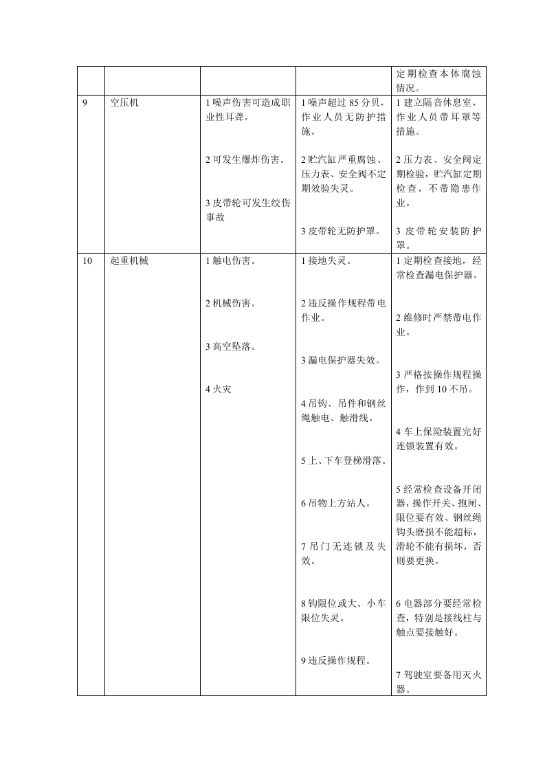 机械工厂安全评价危险与控制措施.docx 第4页