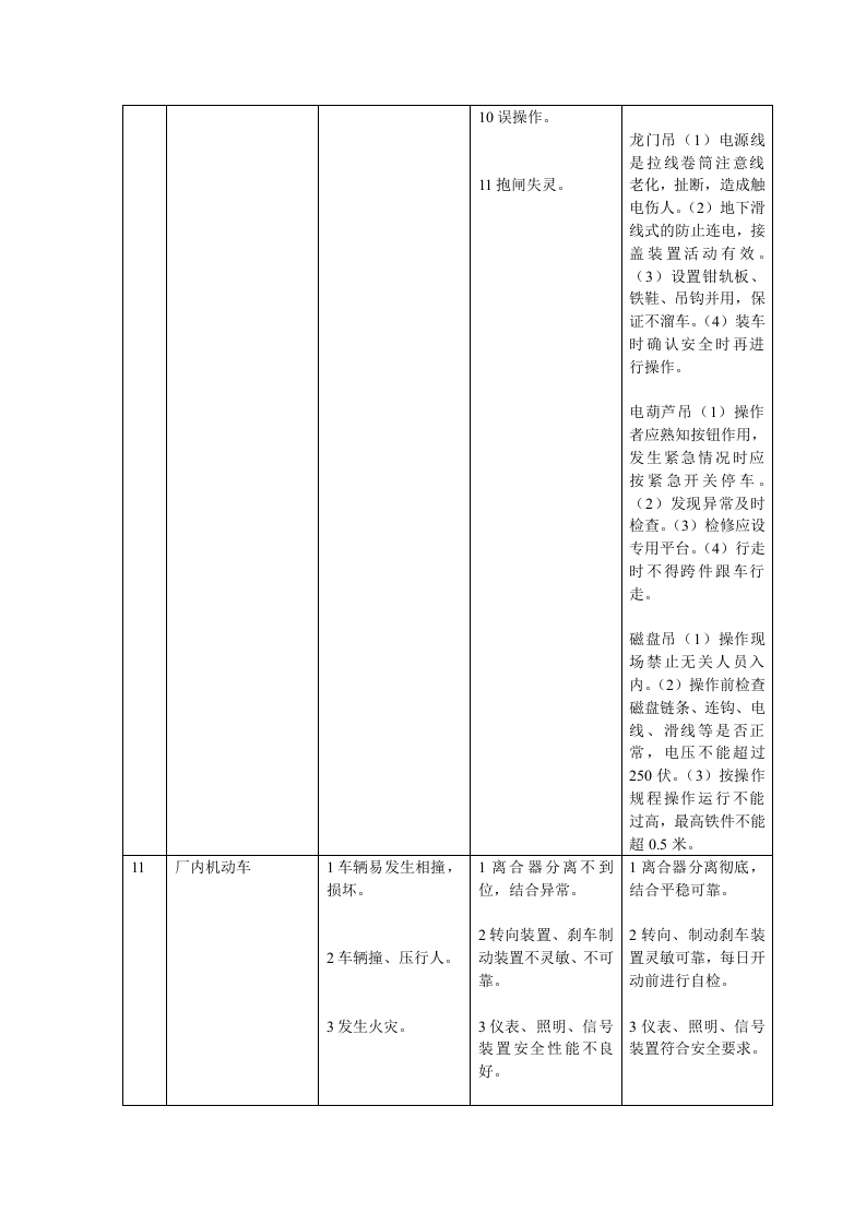 机械工厂安全评价危险与控制措施.docx 第5页
