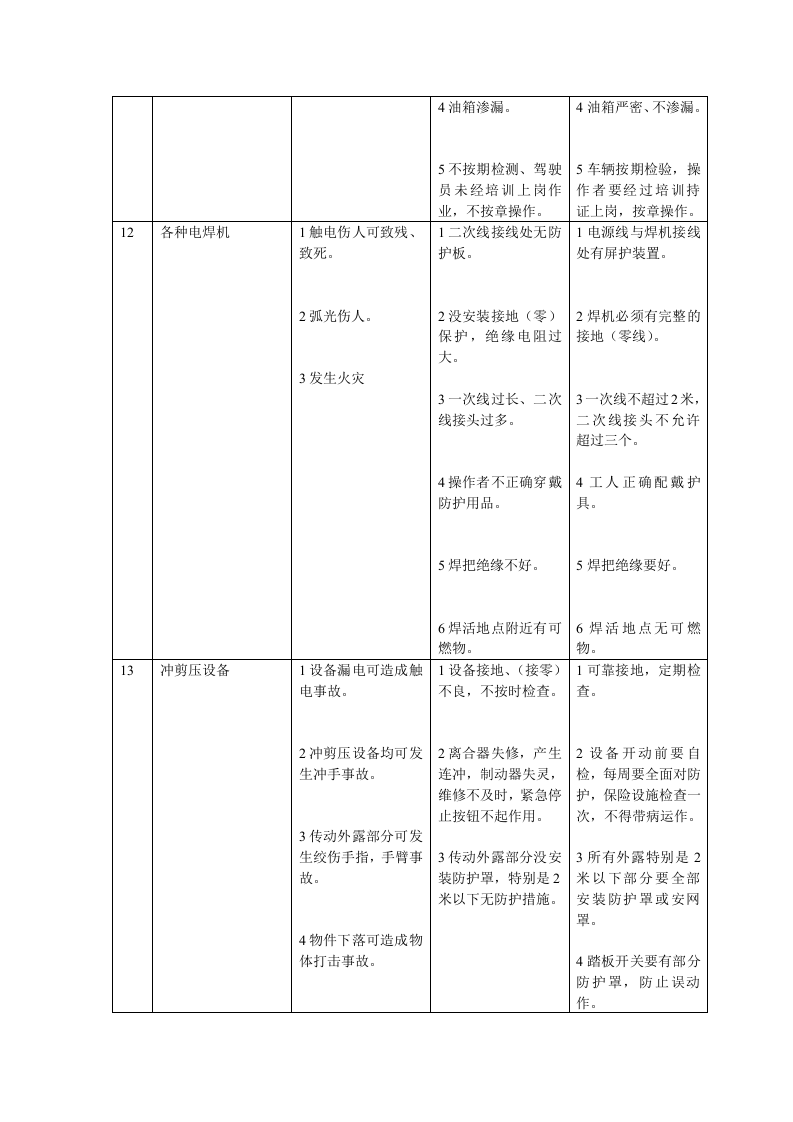机械工厂安全评价危险与控制措施.docx 第6页