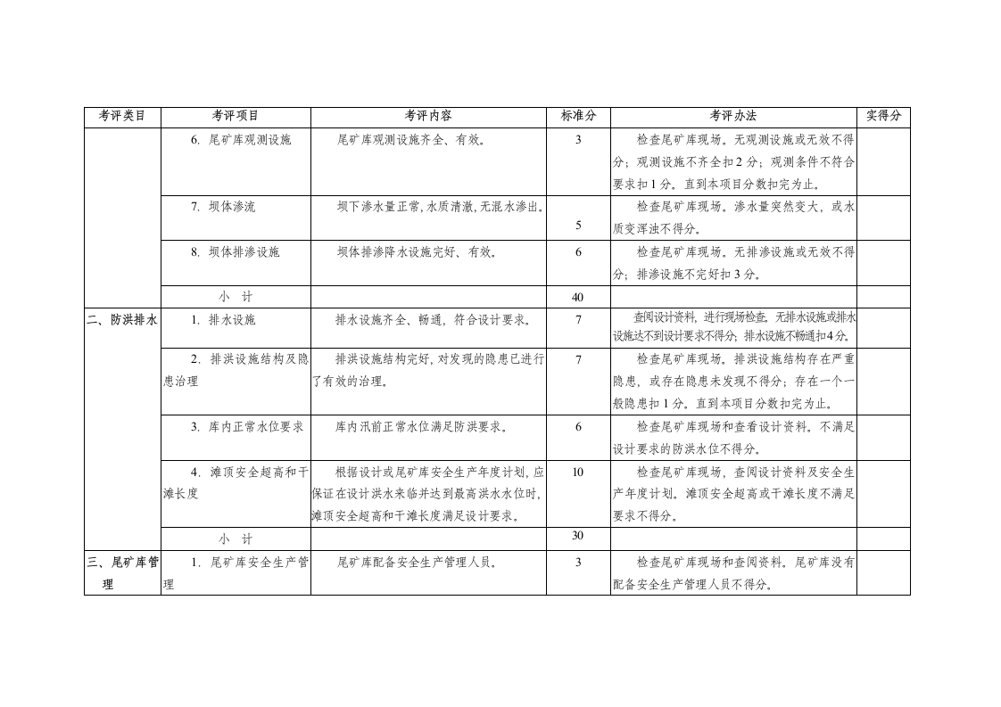 金属非金属矿山安全标准化企业尾矿库考评标准.docx 第4页