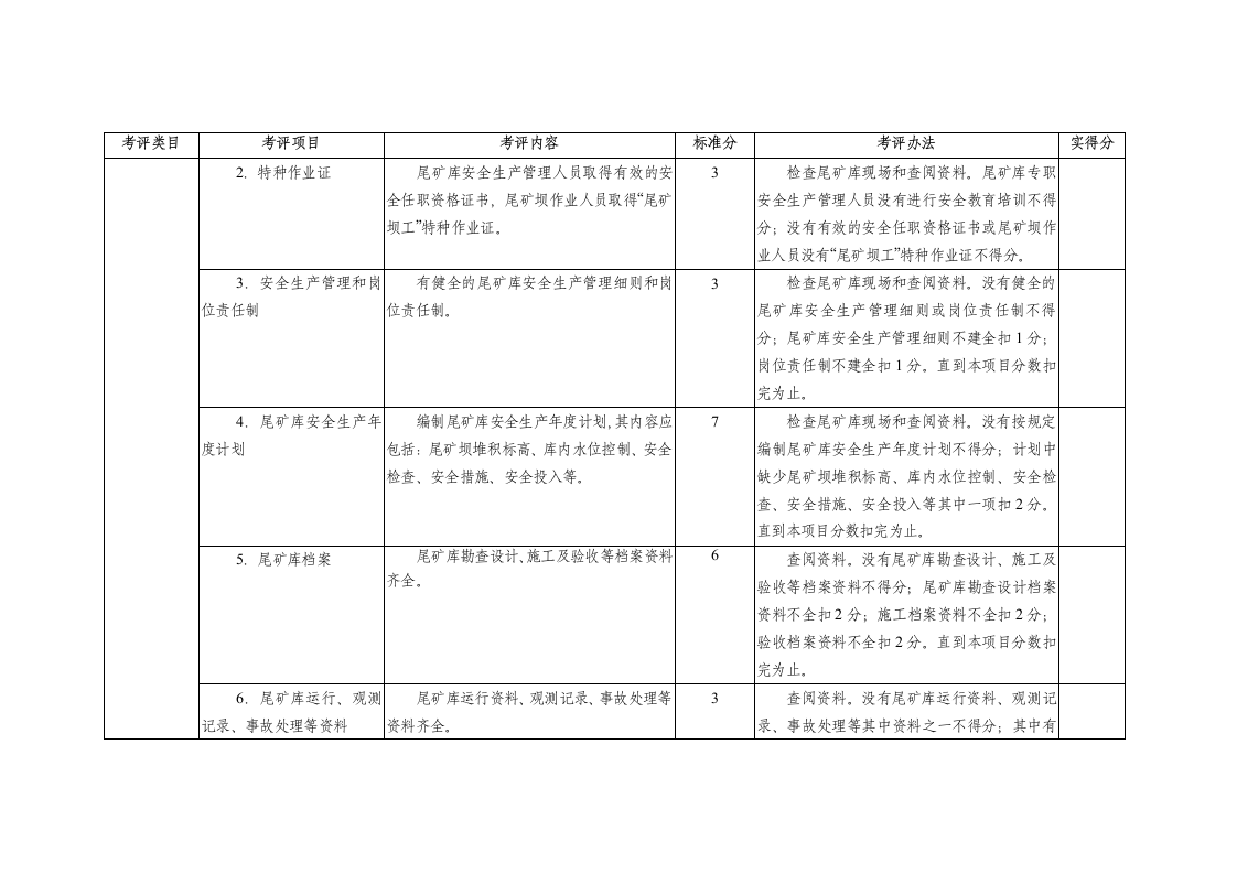 金属非金属矿山安全标准化企业尾矿库考评标准.docx 第5页