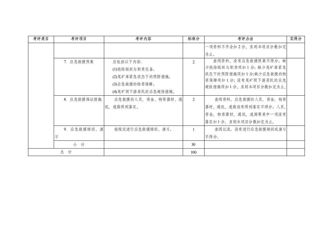 金属非金属矿山安全标准化企业尾矿库考评标准.docx 第6页