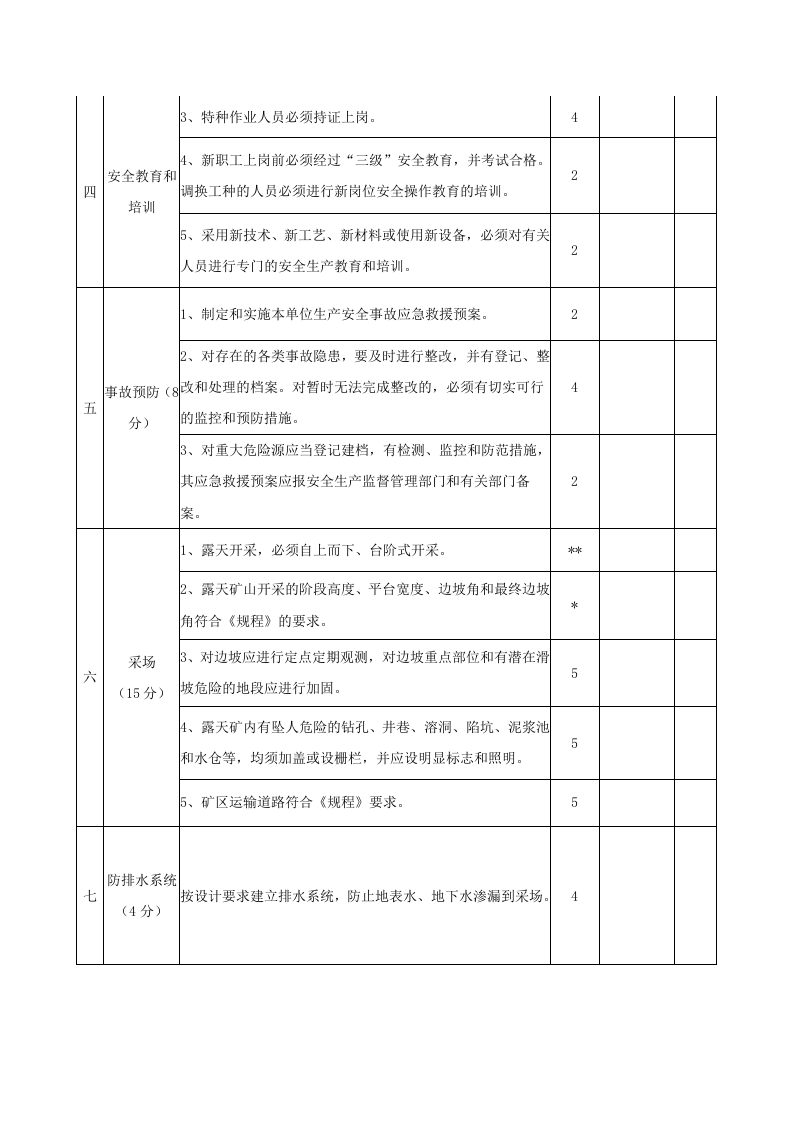 金属非金属露天矿山安全评估标准.docx 第2页